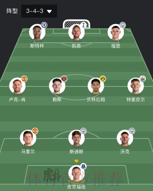 本届世界杯英格兰内马尔阵容解析全面分析 本届世界杯英格兰内马尔阵容解析全面分析