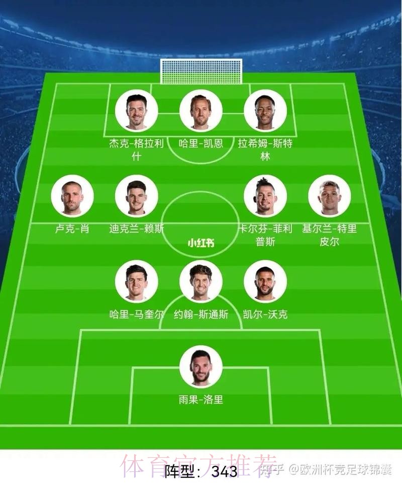 世界杯英格兰德布劳内阵容解析完整指南 世界杯英格兰德布劳内阵容解析完整指南