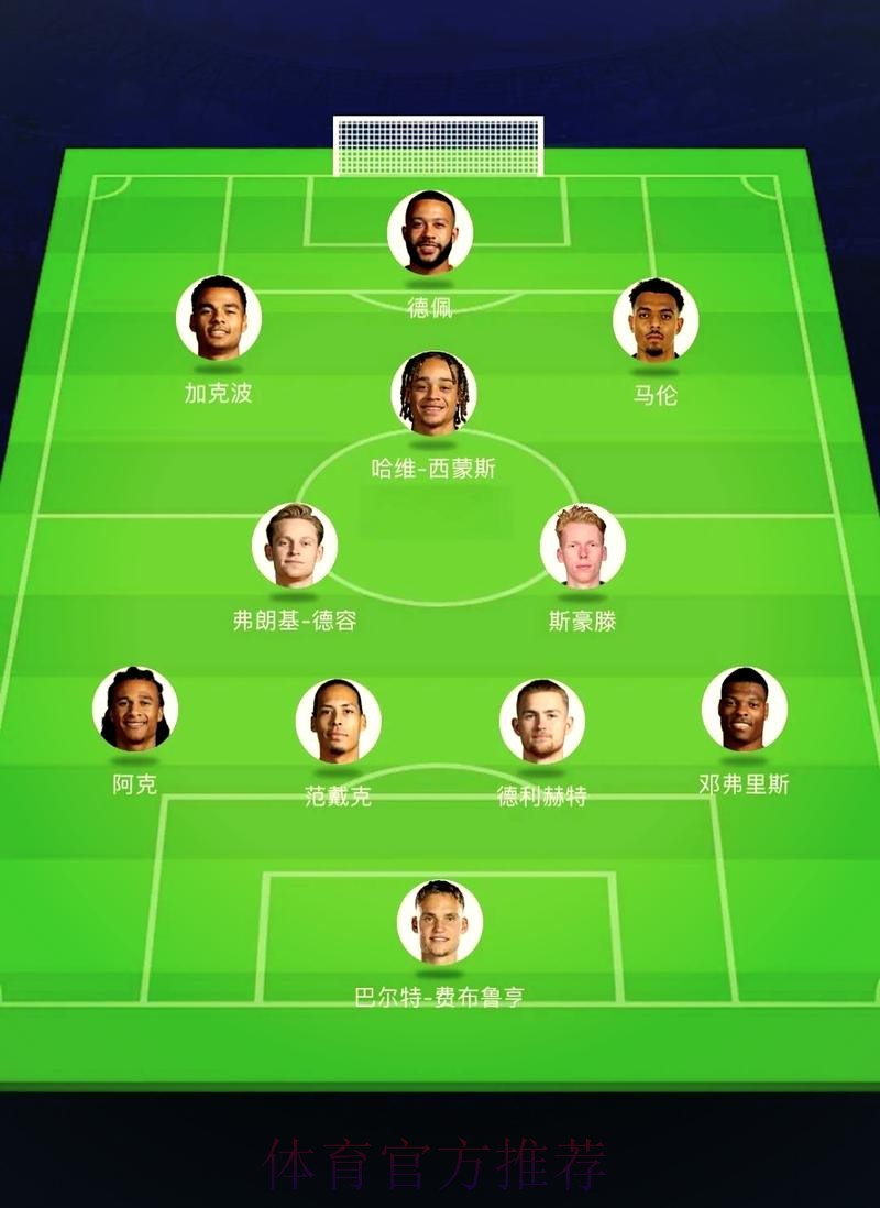 2026世界杯荷兰C罗阵容解析最新更新 2026世界杯荷兰C罗阵容解析最新更新