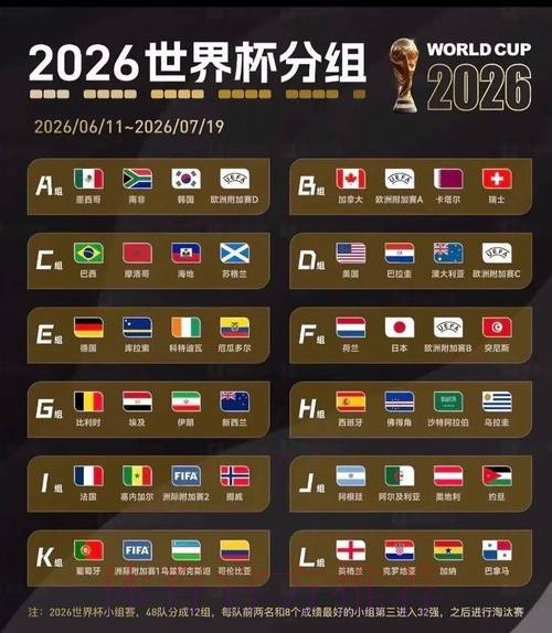 2026美加墨世界杯胜负预测一览 2026美加墨世界杯胜负预测一览