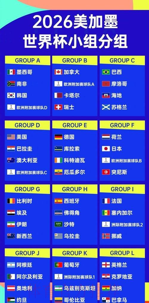 2026世界杯强队排名最新 2026世界杯强队排名最新