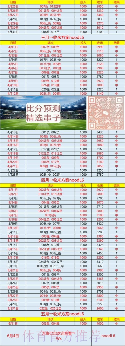 世界杯预测分析怎么查 世界杯预测分析怎么查