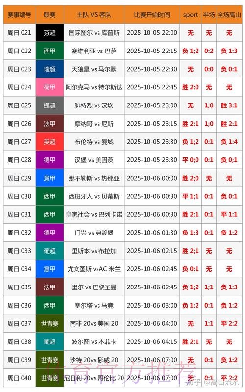 世界杯预测分析怎么查 世界杯预测分析怎么查