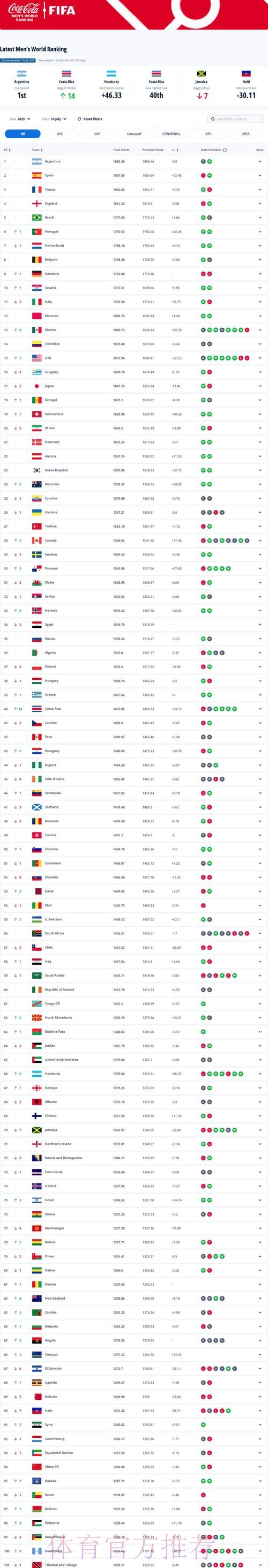 世界杯数据统计网站 世界杯数据统计网站