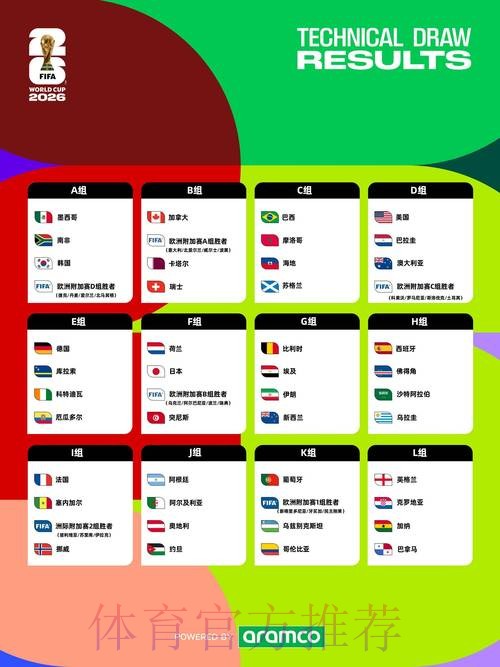 2026世界杯盘口分析实时